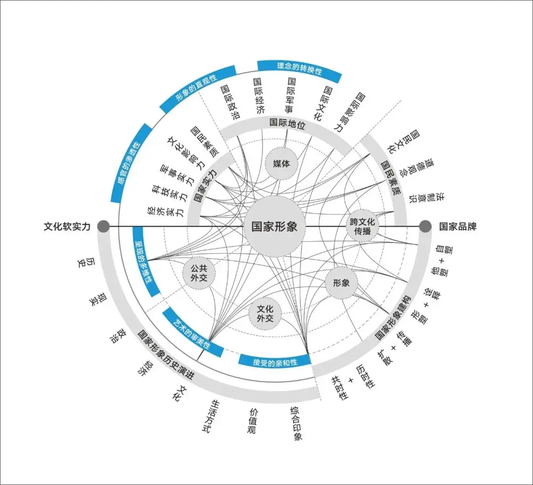 亚运美学视域下，塑造与传播中国国家形象的方法与意义