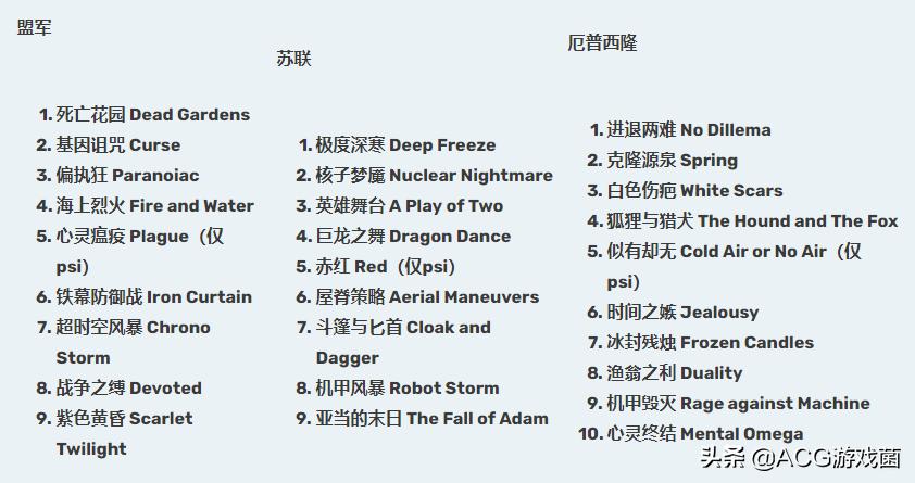 红警2共和国之辉地图下载_心灵终结mod最终更新_红色警戒2心灵终结mod