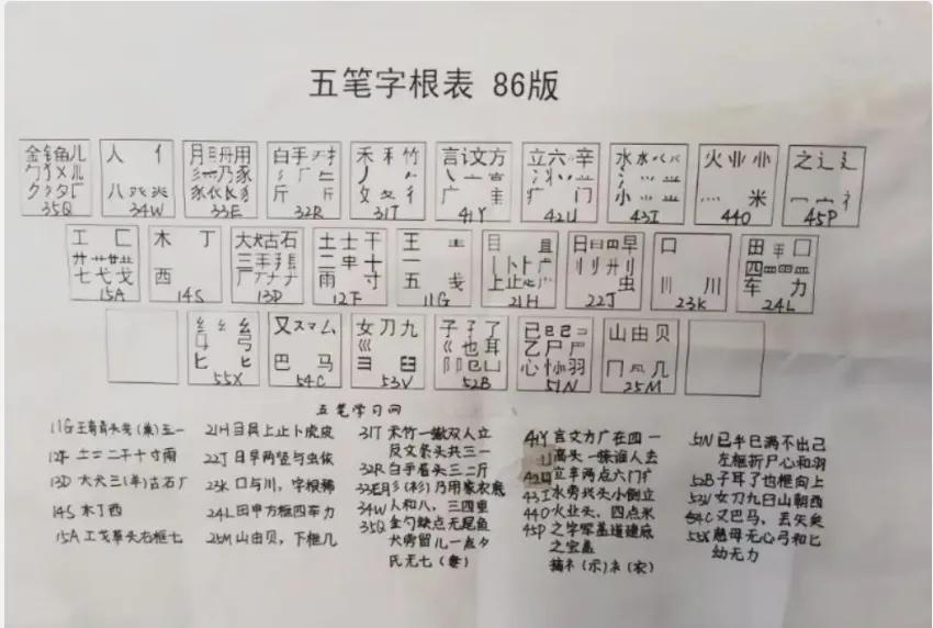 五笔输入法与拼音输入法对比_五笔输入法历史发展_智能abc输入法官方下载