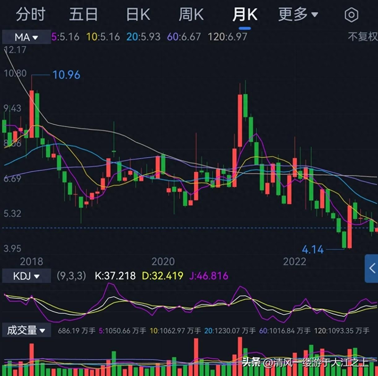 华侨城2022年年报分析_华侨城年报 下载_华侨城股价长期低于净资产