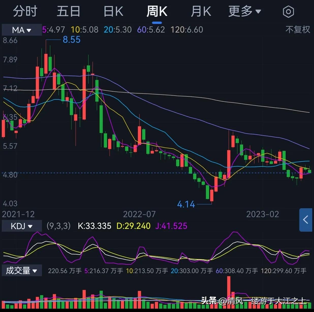 华侨城股价长期低于净资产_华侨城2022年年报分析_华侨城年报 下载