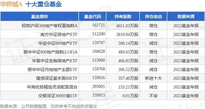 华侨城A 财务指标分析 毛利率净利率_华侨城A 2023年年报 亏损收窄_华侨城年报 下载