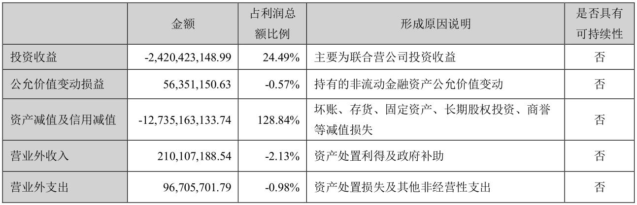 华侨城年报 下载_华侨城2022年业绩亏损分析_华侨城地产文旅双重压力