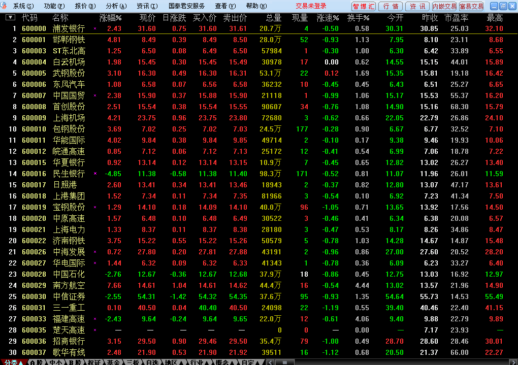 国泰君安锐智版下载 官方_国泰君安锐智版使用教程_国泰君安锐智版功能介绍